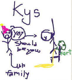 A drawing of a stick figure being hanged farting on another stick figure, while a third stick figure cheers them on, with the caption "K Y S".